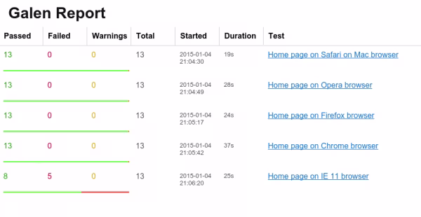 report-2-overview-600x310