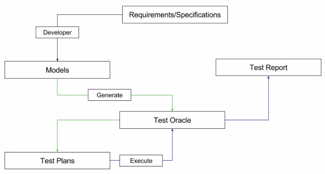 modelbasedtesting sypolt1