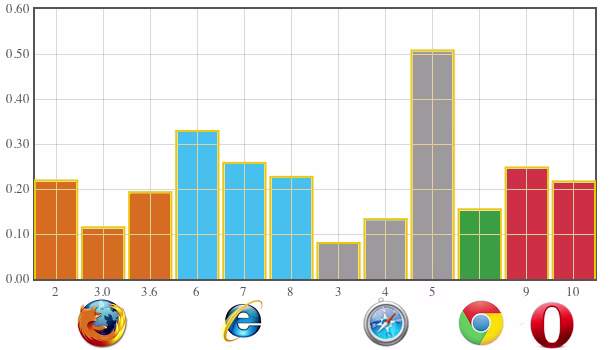 browserfight fair1