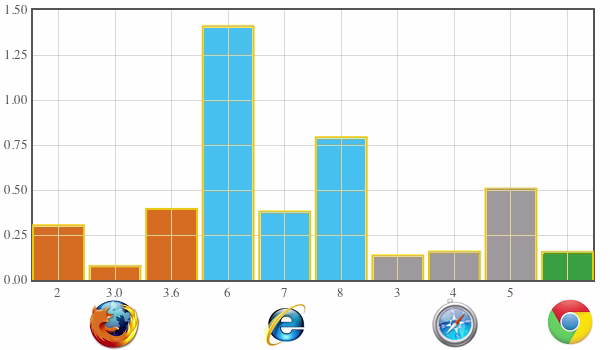 browserfight proxy
