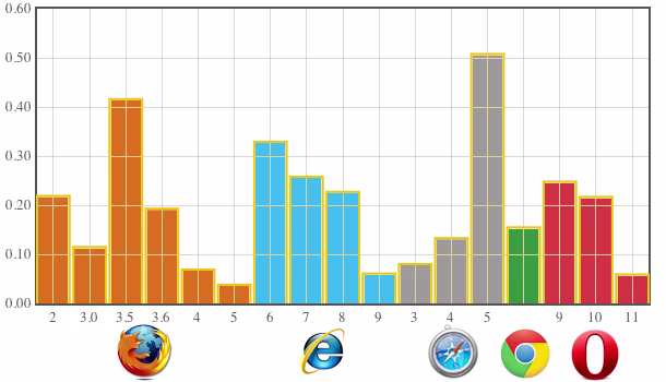 browserfight3
