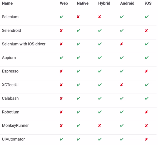 Image > web-native-hybrid-android-ios-testing-tools-matrix