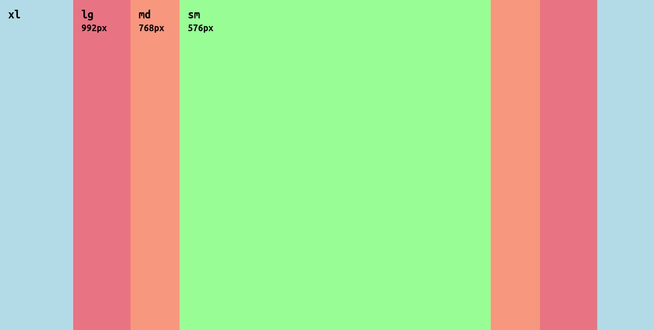 Breakpoint Diagram - Bootstrap