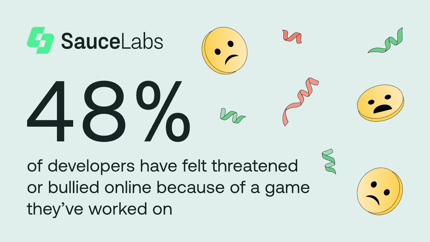 Source: The 2023 Gaming Experience Report by Sauce Labs