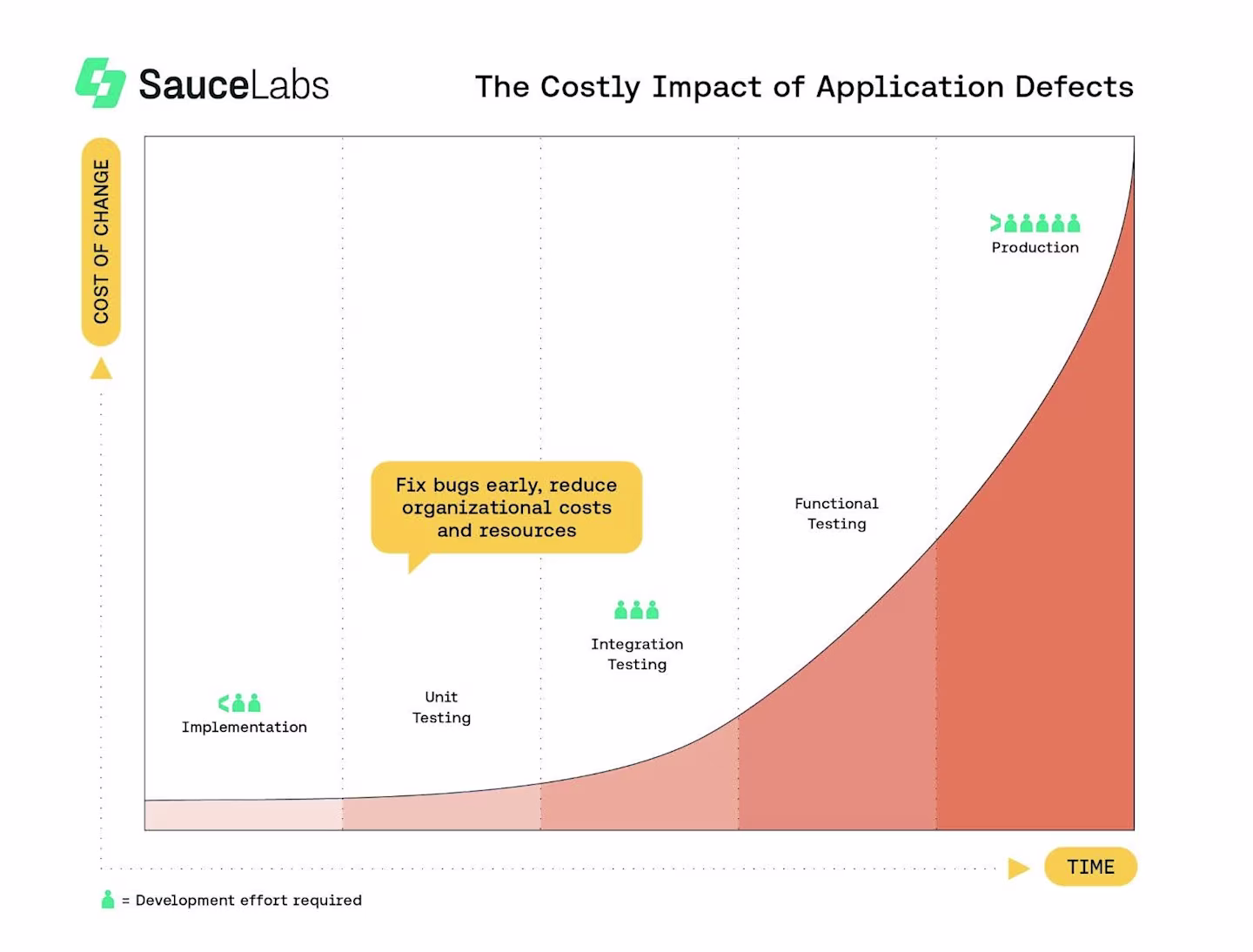 Image from 10 Tips for Leveraging Data to Deliver Quality Software