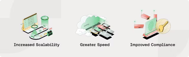 Fintech Automation Increases Speed