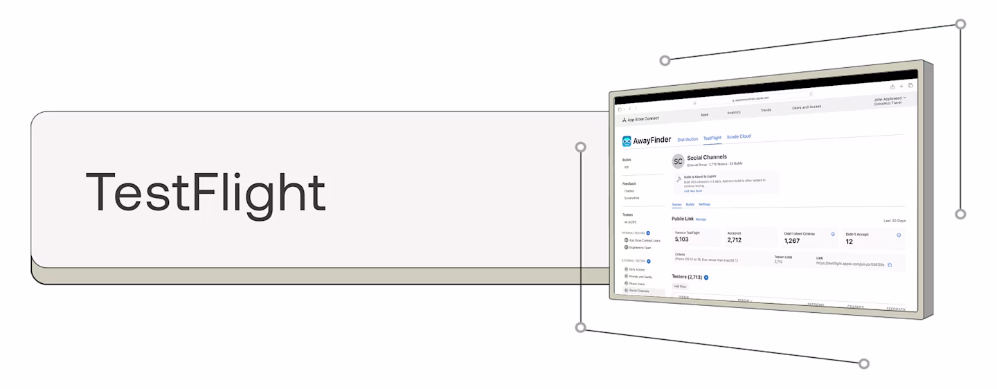TestFlight interface showing AwayFinder app dashboard with social channels analytics and distribution metrics.