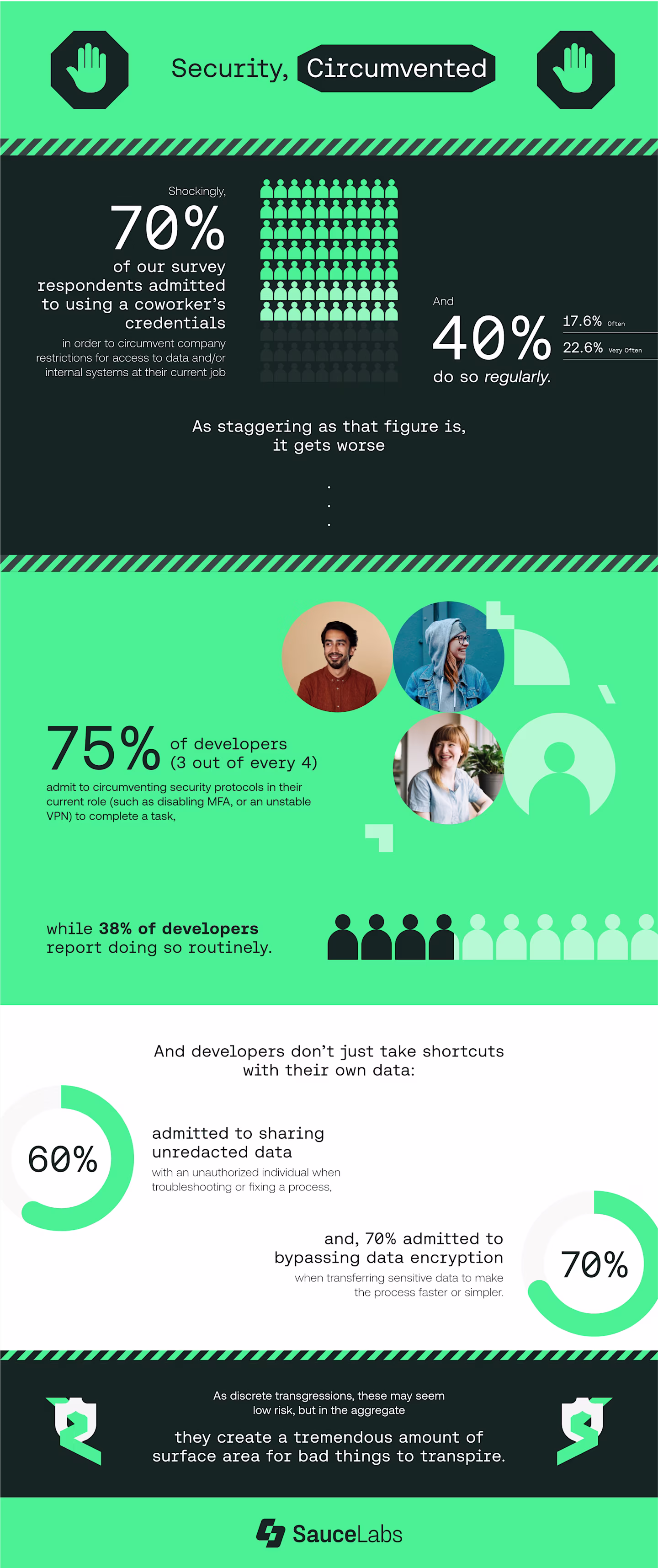 InfoSec.InfoGraph