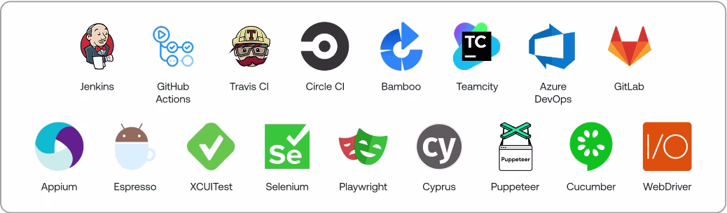 Integrations and Frameworks