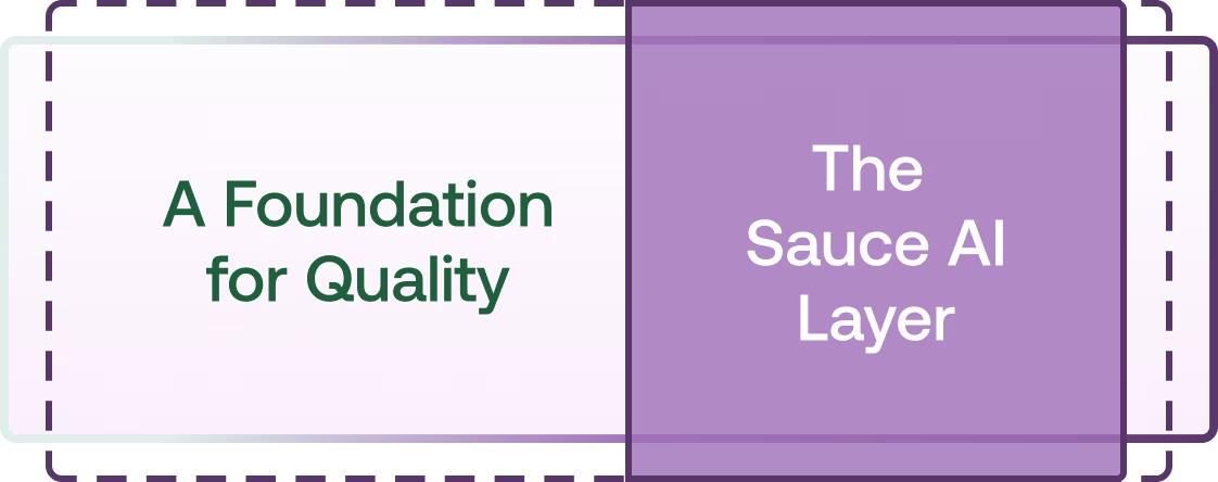Sauce AI for Insights Layer