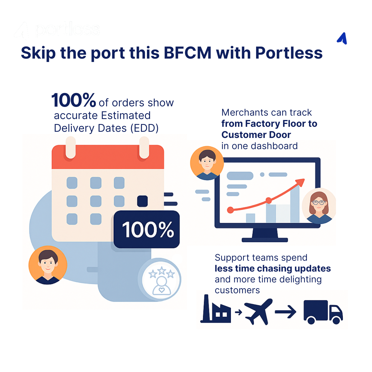 Skip the port with Portless