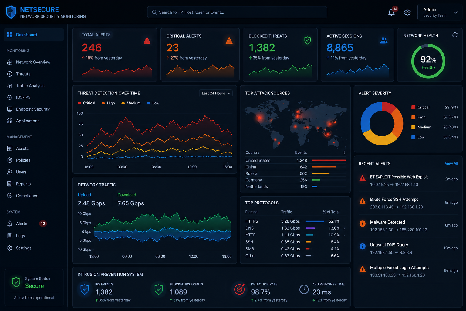 Secure data storage and compliance management