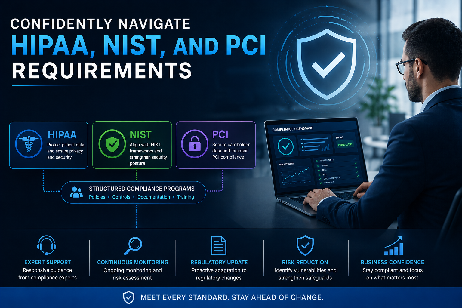 [interface] image of software security protocols (for a ai fintech company)
