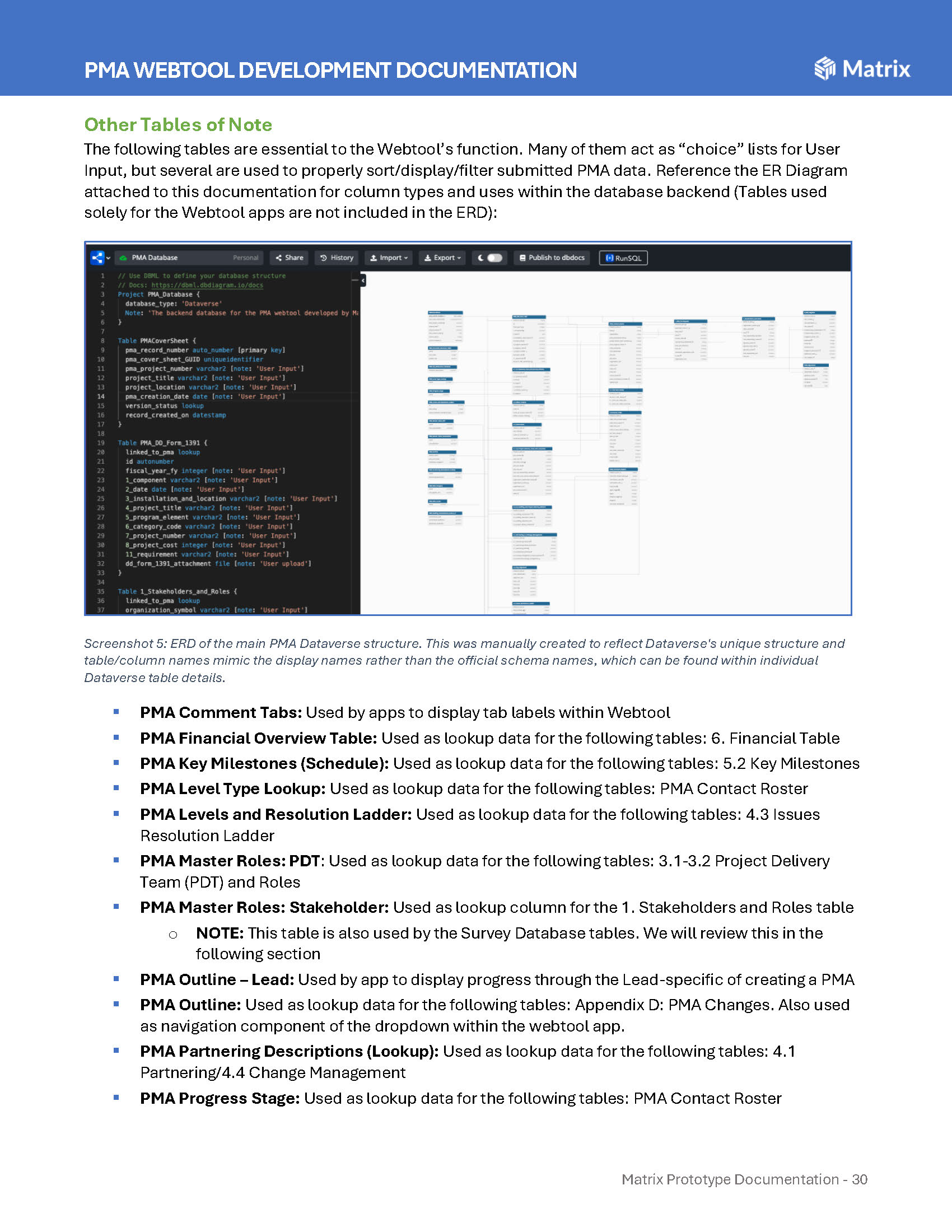 The PMA Webtool Prototype turned a dense, facilitator-led Military Construction decision process into a structured, repeatable web application for distributed collaboration.