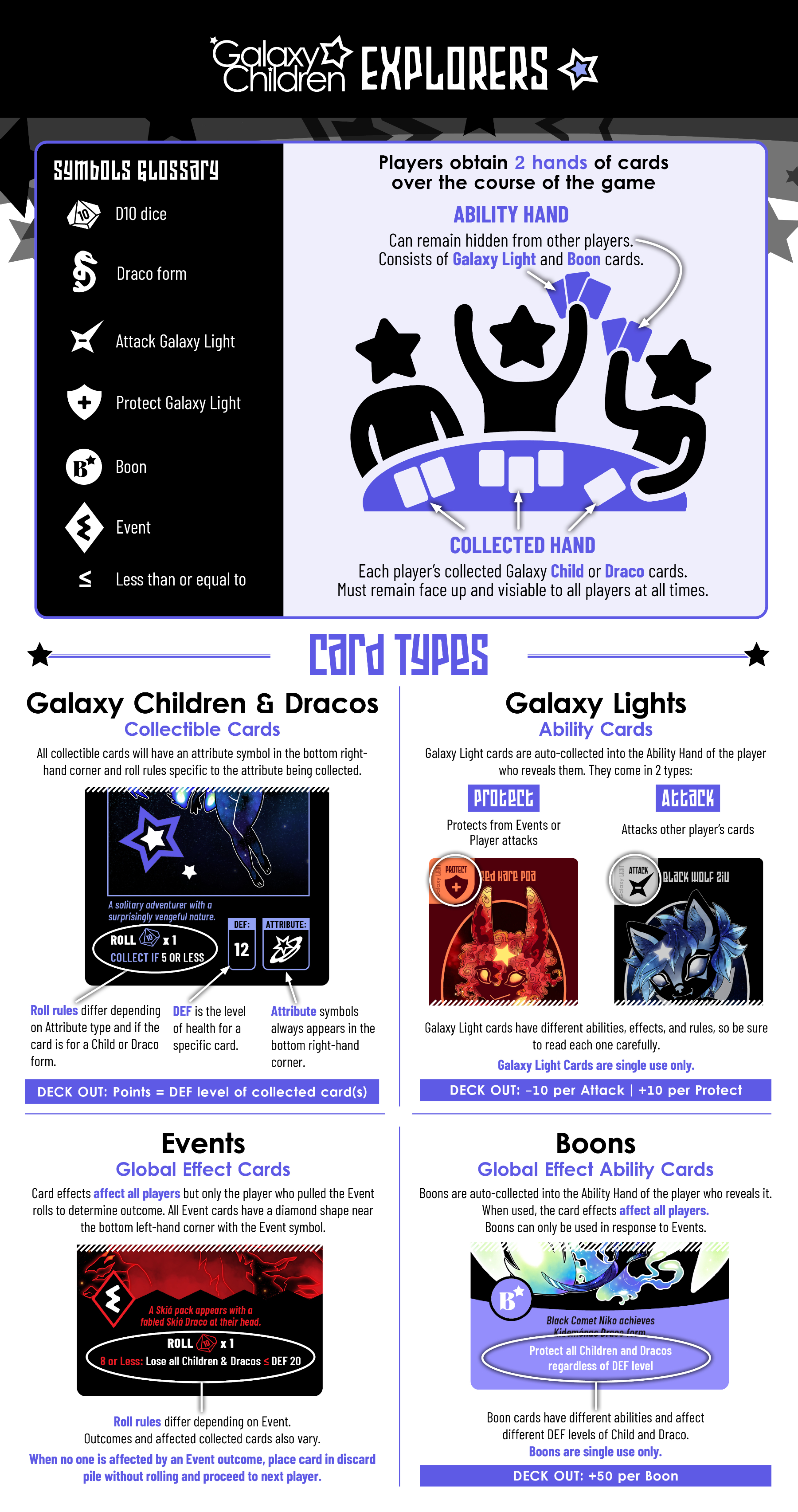Designed and launched an independently developed tabletop game, leading UI, branding, interaction design, and marketing strategy through 500+ playtests and adoption by 1,000+ players across four states.