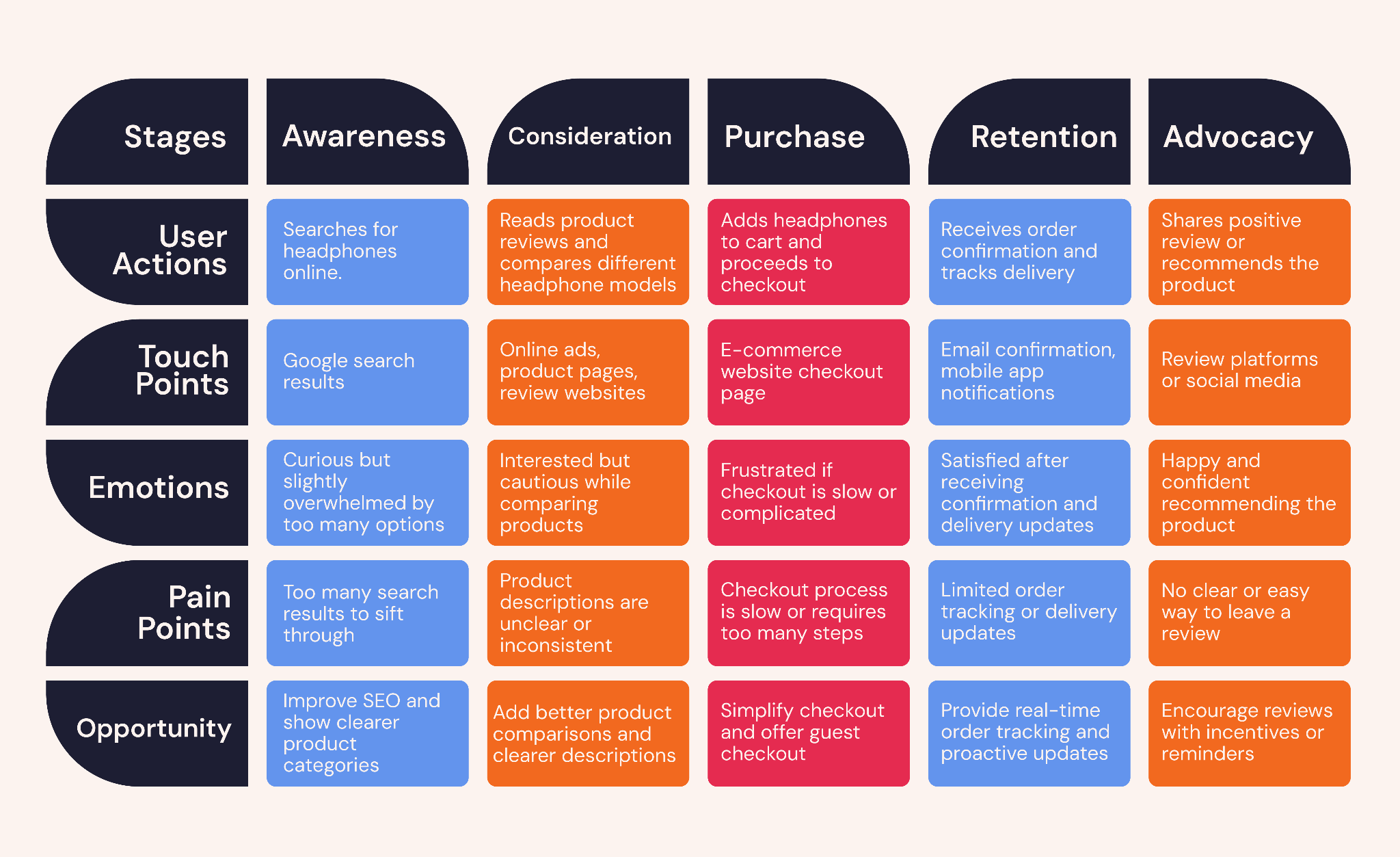 User Journey Map