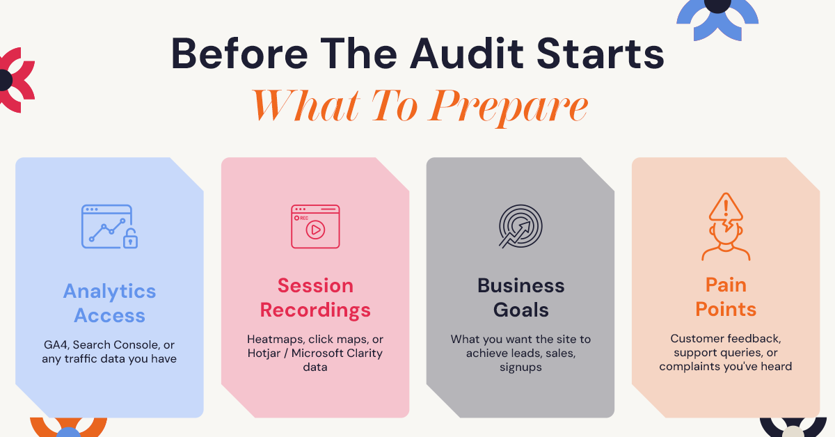 Information needed before a UX audit, including analytics, goals, and user data.