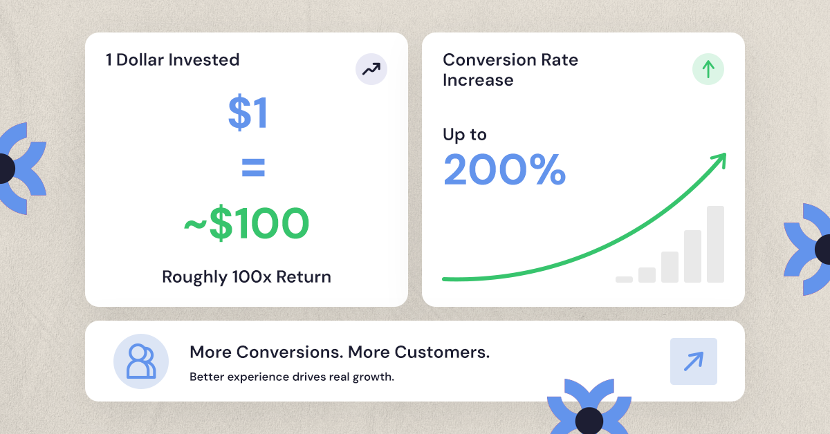 Stat graphic showing UX return on investment and conversion lift