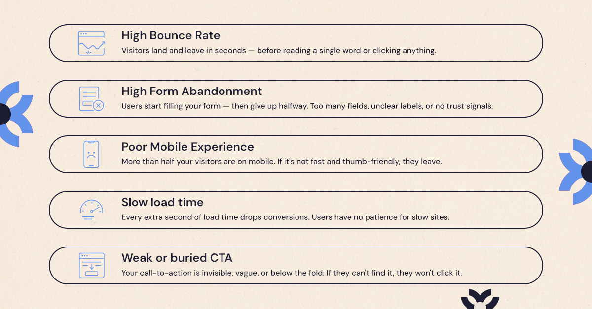 Checklist icons showing common signs of poor website UX