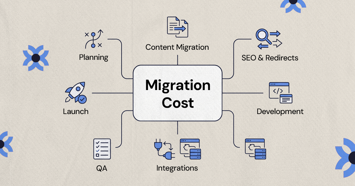 What professional website migration services include