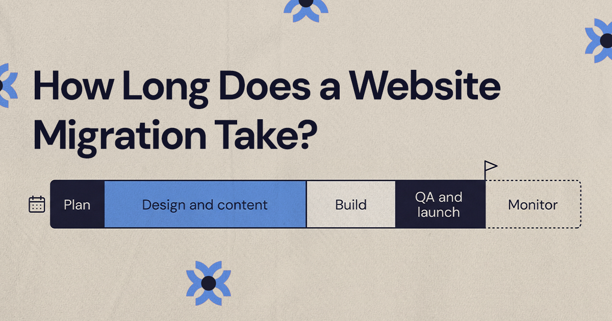 Phase bar for a website migration: plan, design and content, build, QA and launch, then monitoring