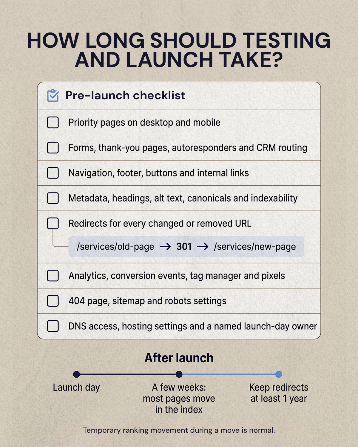 Pre-launch migration checklist with a 301 redirect example and a post-launch monitoring timeline