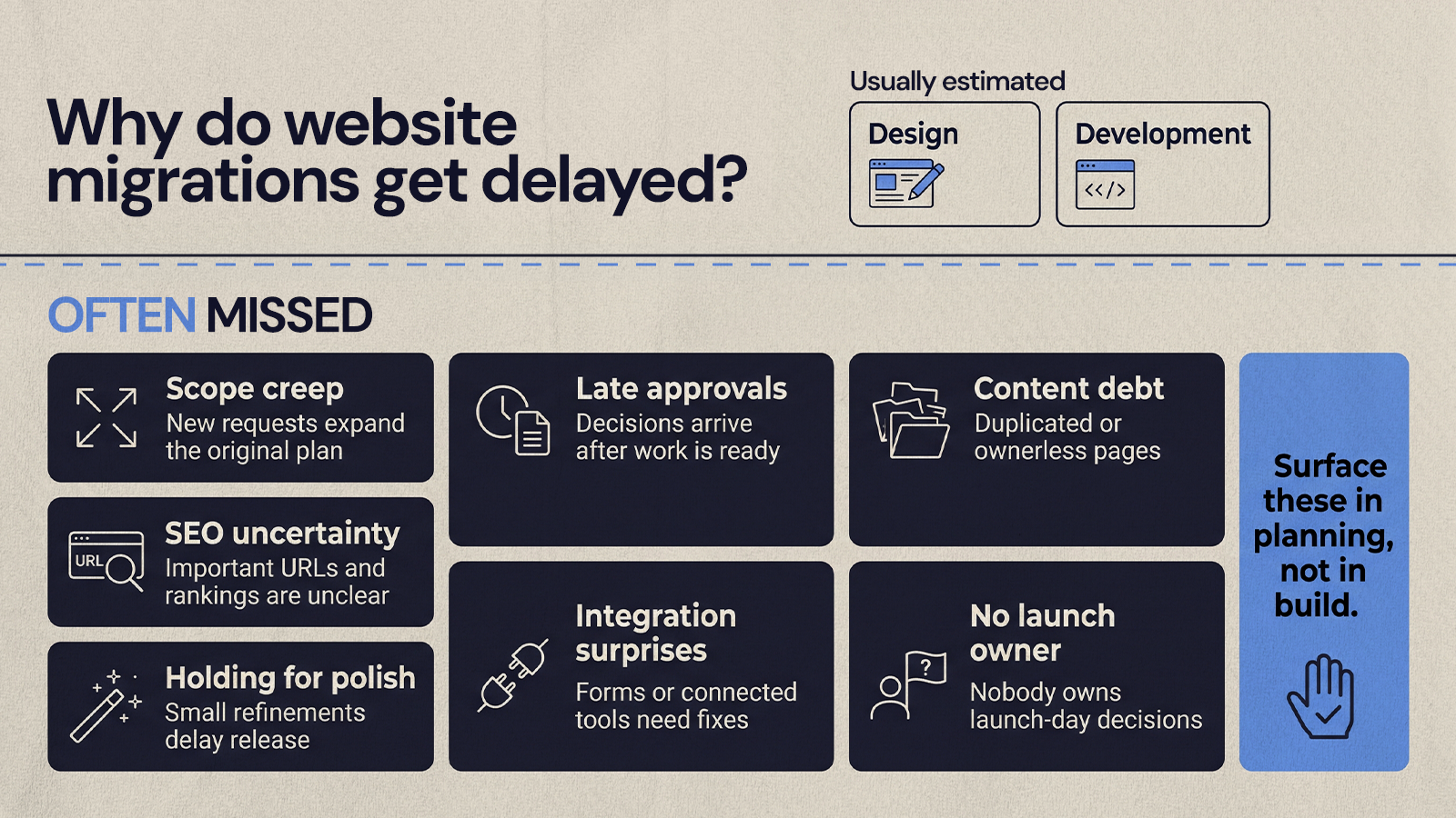 Diagram of visible design and build work above hidden causes of migration delay like late approvals and content debt