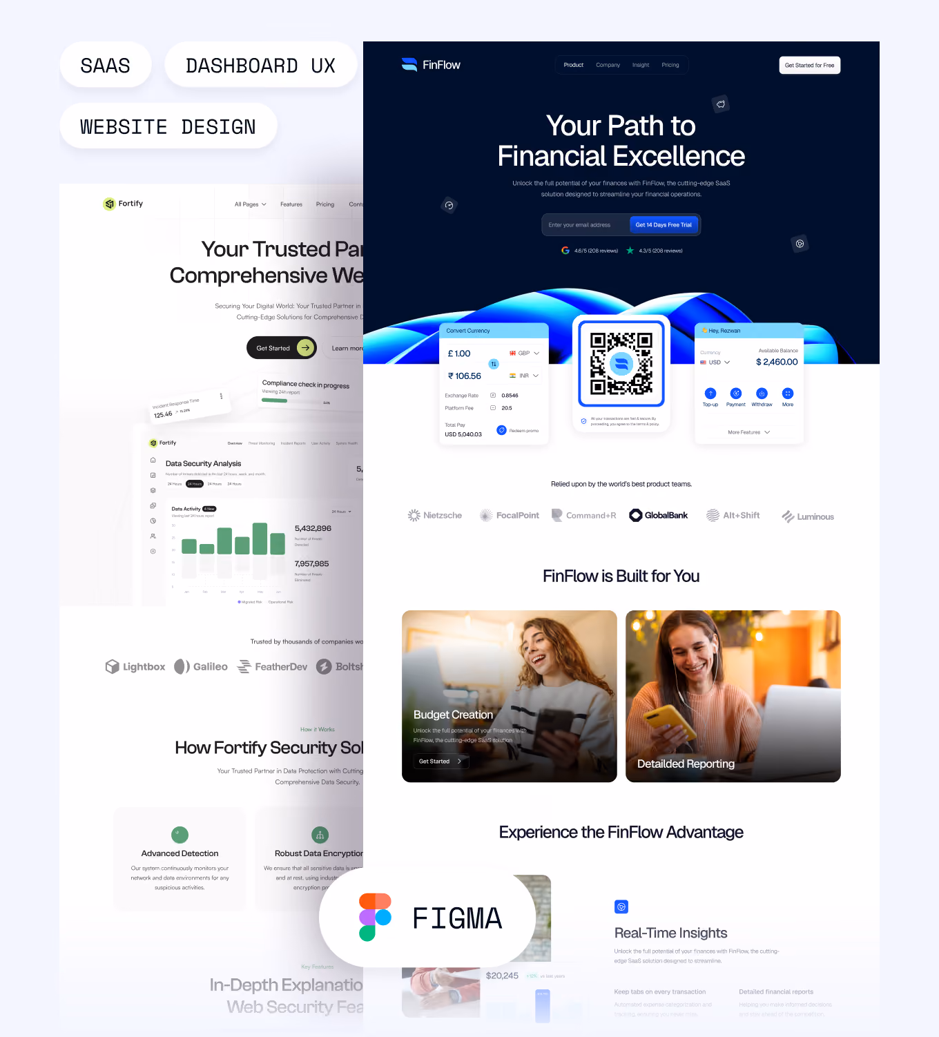 This is Saas Design Service Image
