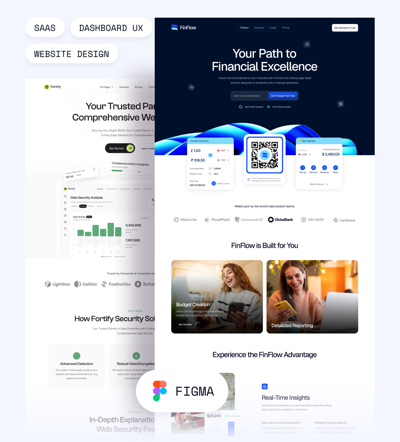 This is Saas Design Service Image