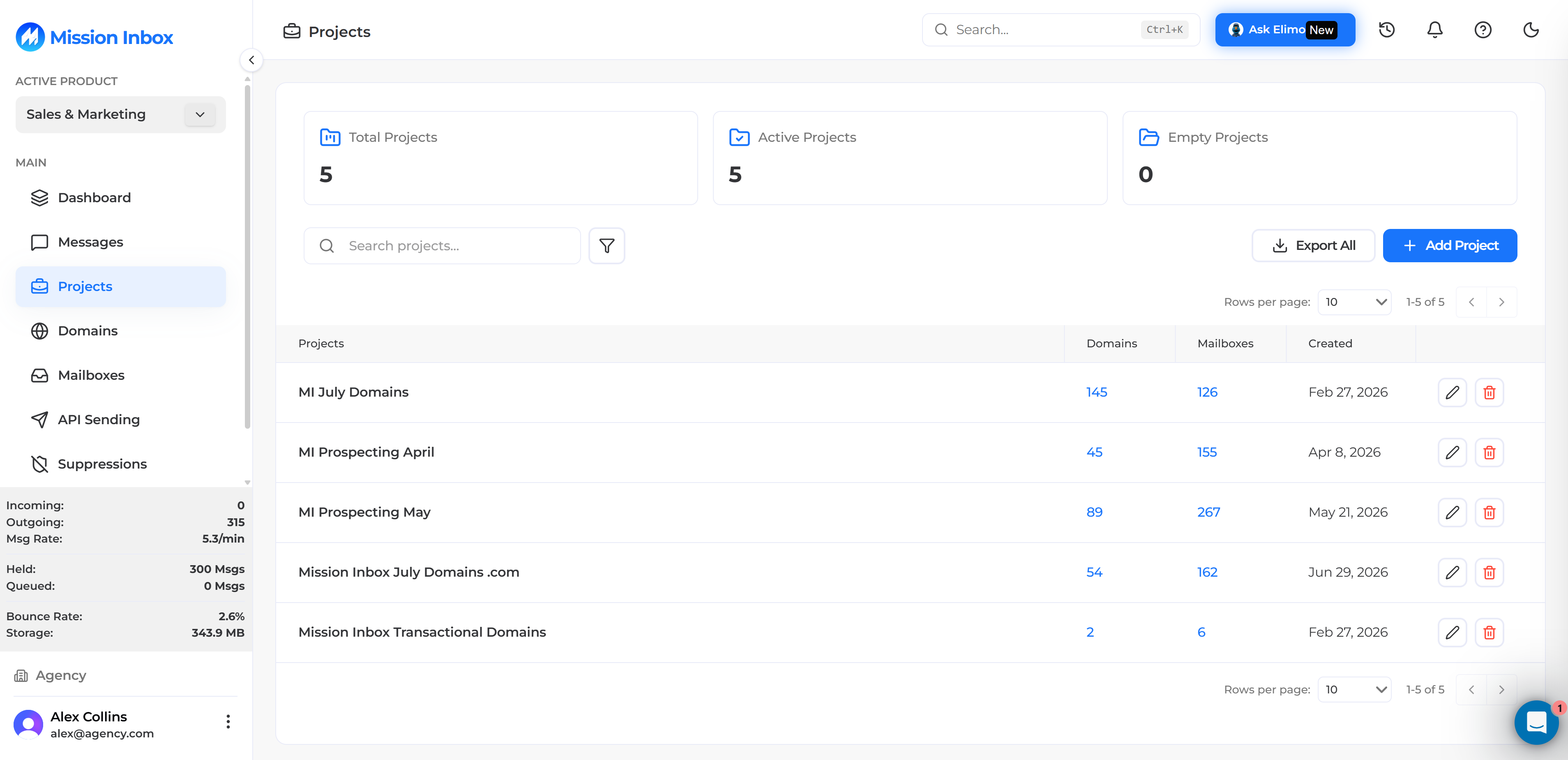 Mission Inbox dashboard showing 5 total and active projects with project names, domains, mailboxes, and creation dates.