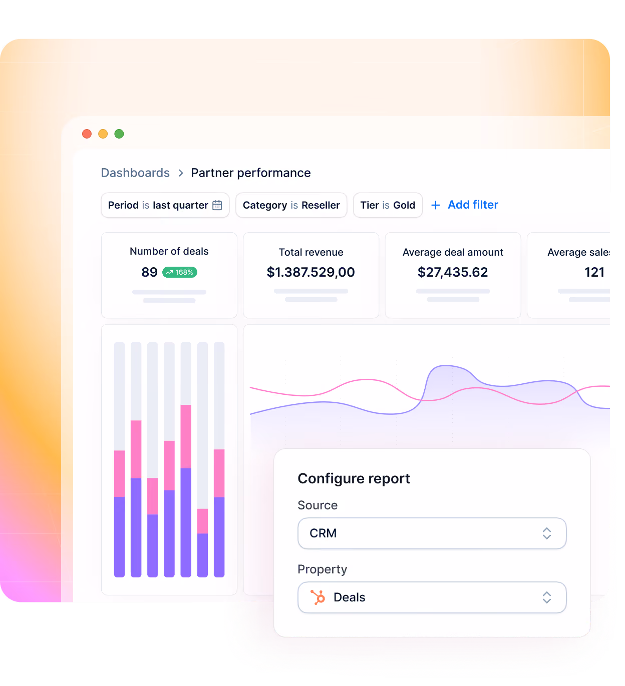 Dashboard showing partner performance metrics with deals, revenue, average deal amount, and report configuration.