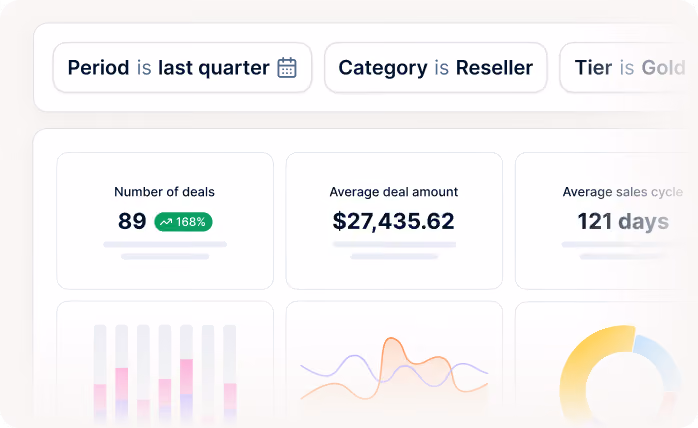Dashboard showing last quarter reseller data: 89 deals, $27,435.62 average deal, 121 days average sales cycle.