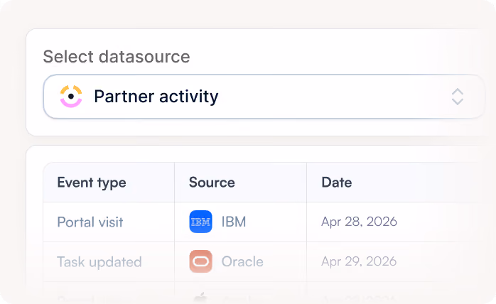 Data source selection dropdown showing partner activity with a table listing event type, source, and date.
