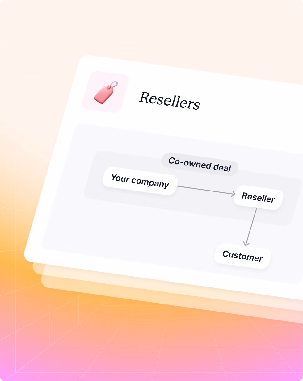 Diagram showing a co-owned deal flow: Your company to reseller to customer in reseller partnership.