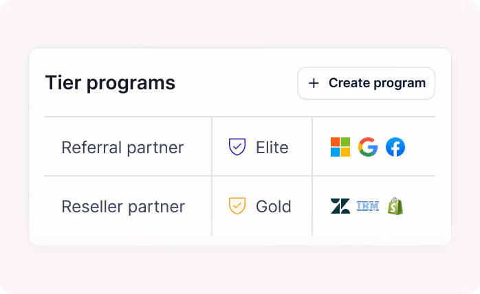 Table showing tier programs with Referral partner as Elite and Reseller partner as Gold with company logos.