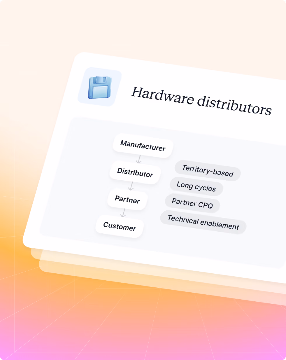 Diagram showing hardware distributors flow from manufacturer to distributor, partner, and customer with key features.