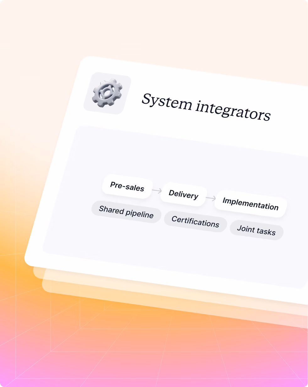 Card showing system integrators workflow with steps: Pre-sales, Delivery, Implementation, and related tasks.