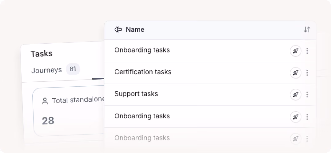 Task table showing onboarding, certification, and support tasks with a total of 28 standalone tasks.