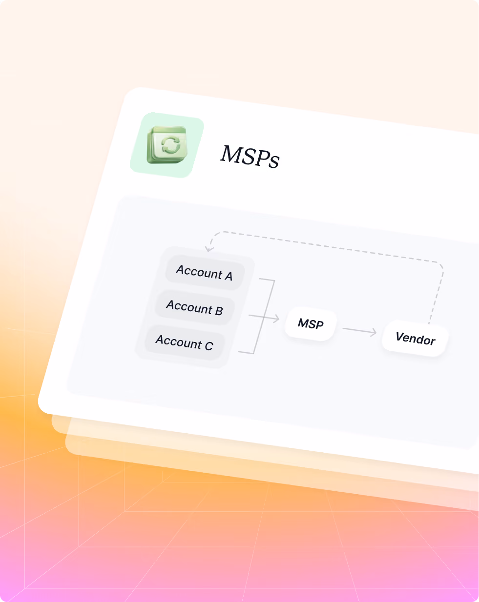 Diagram showing accounts A, B, C connecting to MSP, which links to Vendor in an MSP system.