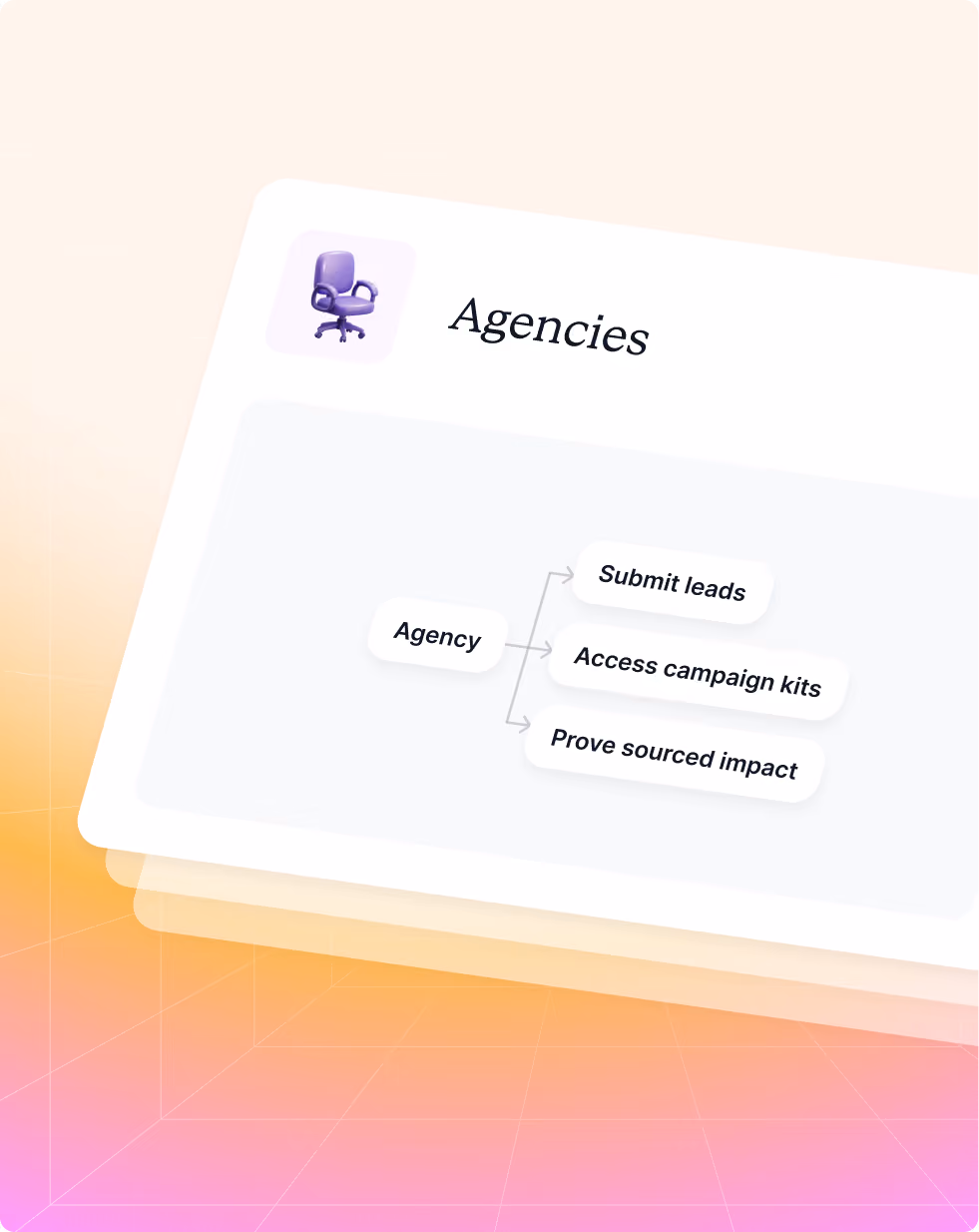 Diagram titled Agencies showing agency linked to submit leads, access campaign kits, and prove sourced impact.
