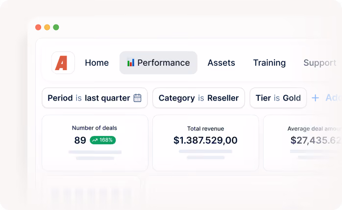 Dashboard showing 89 deals, $1,387,529 total revenue, filtered by last quarter, reseller category, and gold tier.