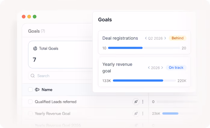 Dashboard showing goals: deal registrations behind schedule, yearly revenue goal on track with progress bars.