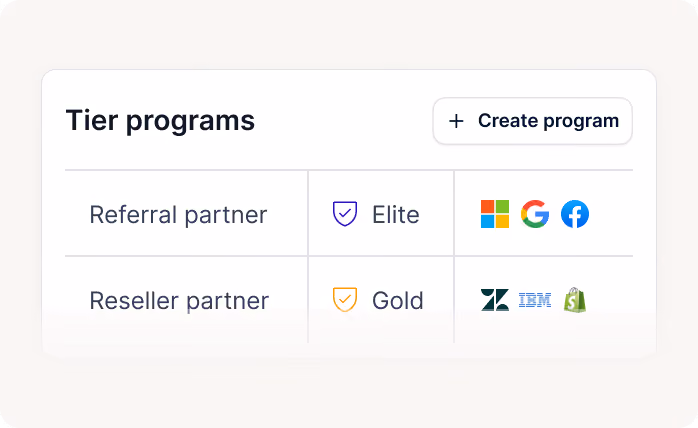 Table showing tier programs with Referral partner as Elite and Reseller partner as Gold with company logos.