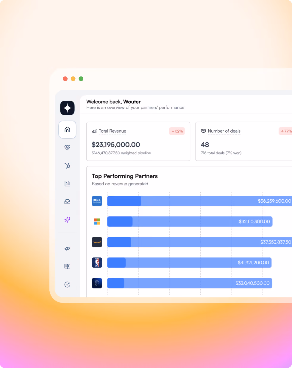 Dashboard showing partner revenue and deals with top partners listed by revenue in blue horizontal bars.