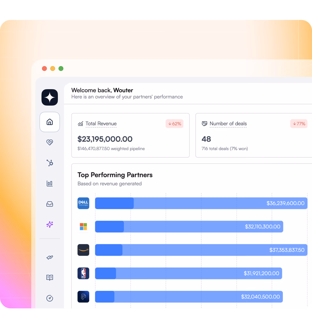 Dashboard showing partner revenue and deals with bar chart of top-performing partners by revenue.