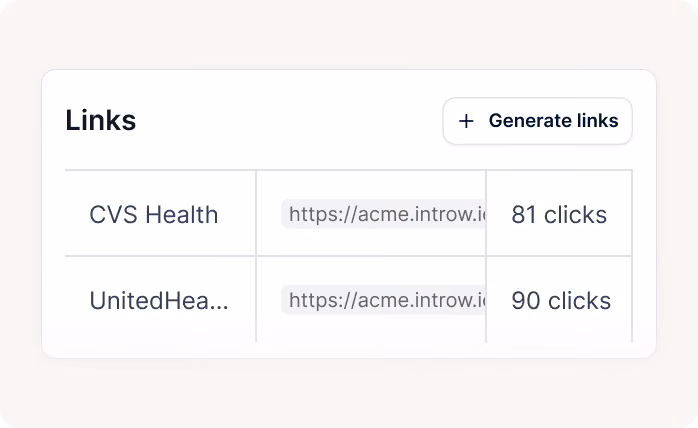 Table showing links for CVS Health and UnitedHealth with click counts of 81 and 90, plus Generate links button.