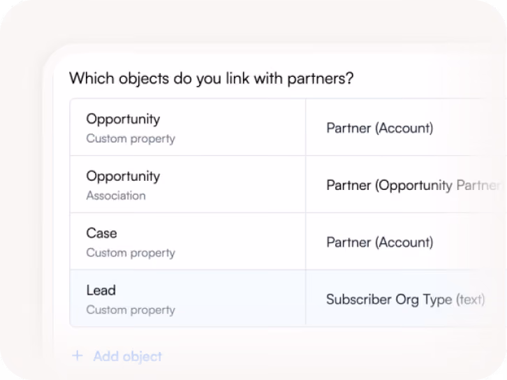 Table listing Salesforce objects linked with partners: Opportunity, Case, Lead with partner or subscriber org type.