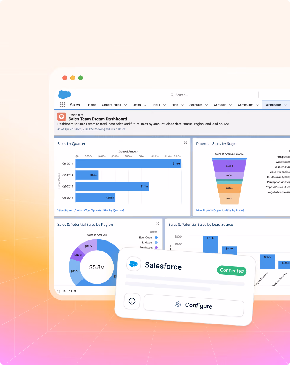 Dashboard showing sales data with bar, funnel, and pie charts and a Salesforce connection panel.