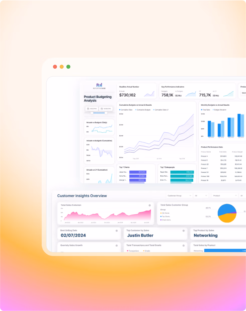 Data dashboard showing product budgeting, customer insights, key metrics, and sales performance charts.