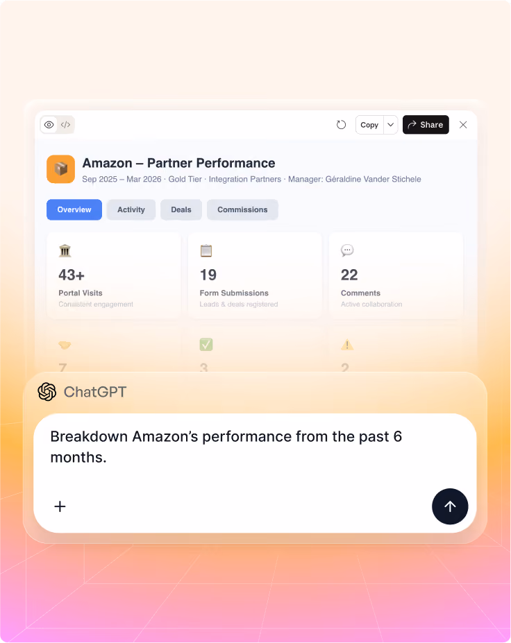 Amazon Partner Performance dashboard showing portal visits, form submissions, comments, with ChatGPT text summary.